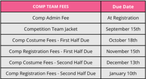 Comp fee schedule