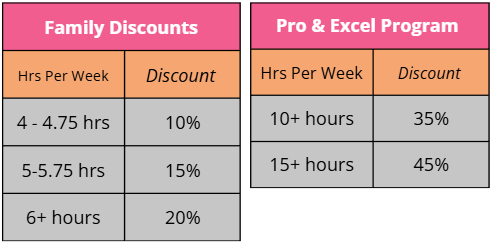 Discounts