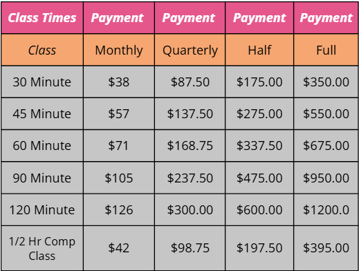 Main class tuition fees