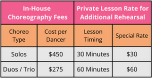 Choreo Fees