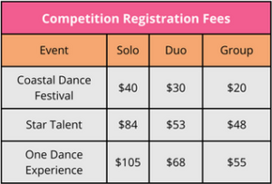 Comp Fees